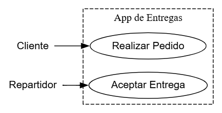 Diagrama de Casos de Uso UML